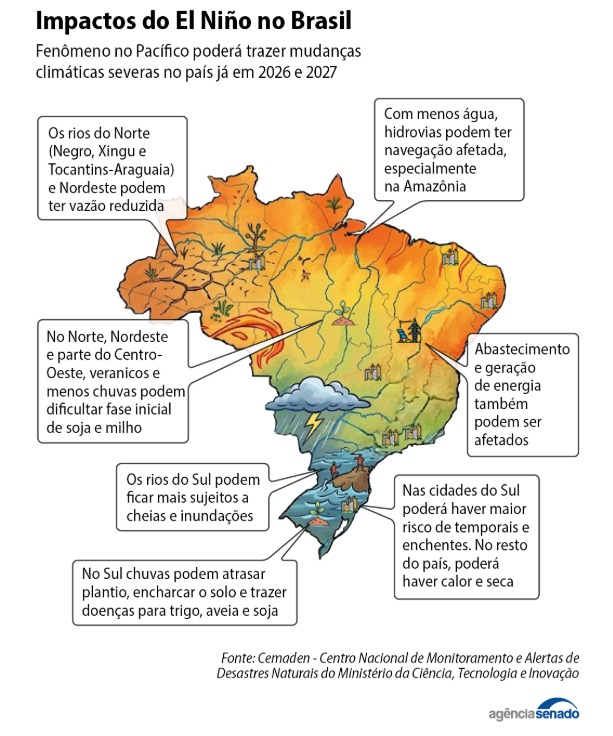 Debate no Congresso Nacional indica que todas as regiões do Brasil serão atingidas pelos efeitos do El Niño